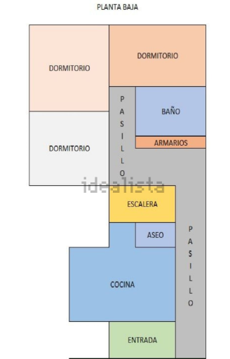 Plano de casa