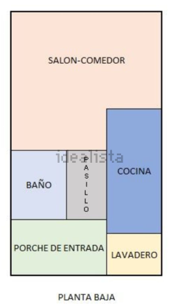 Plano de casa