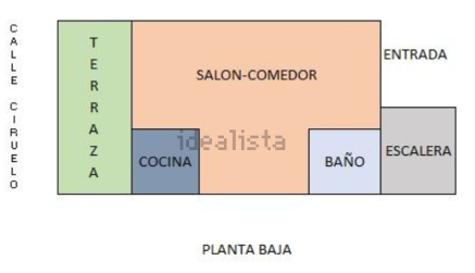 Plano de casa